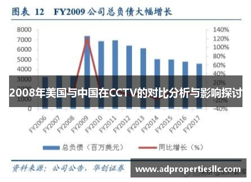 2008年美国与中国在CCTV的对比分析与影响探讨